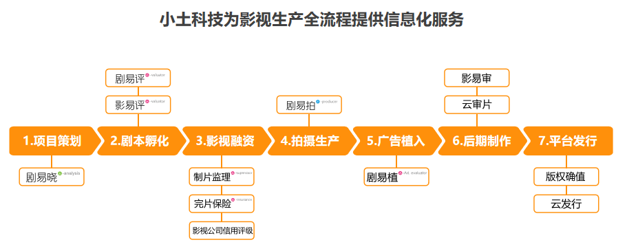 BG大游(中国)官方网站