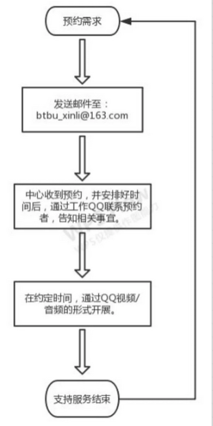 BG大游(中国)官方网站